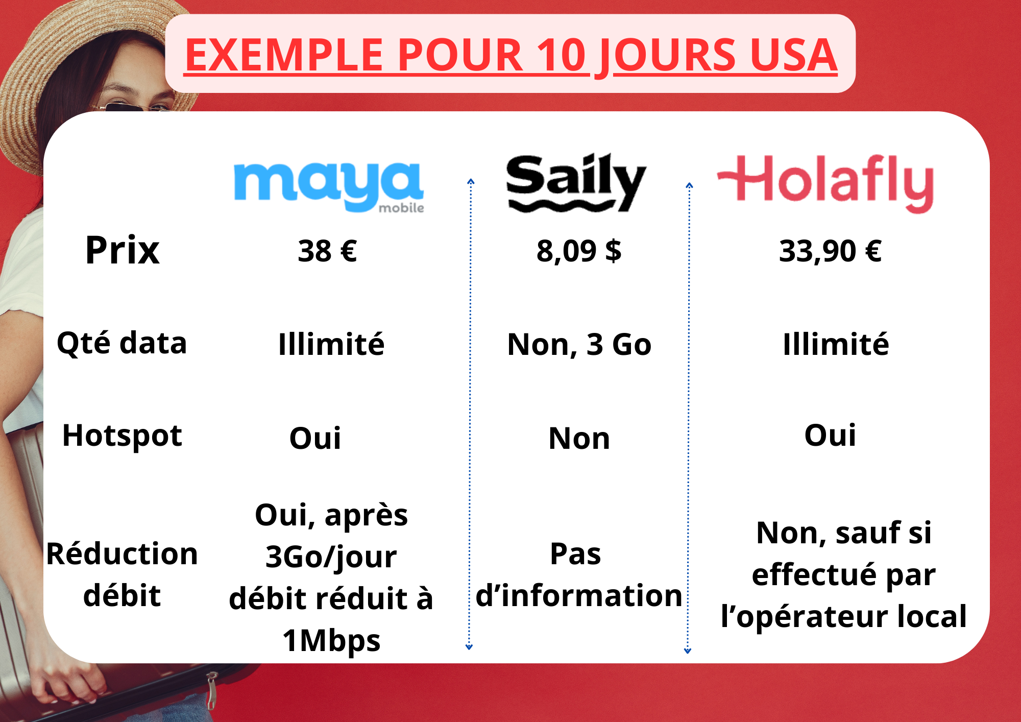 comparatif-forfait-holafly